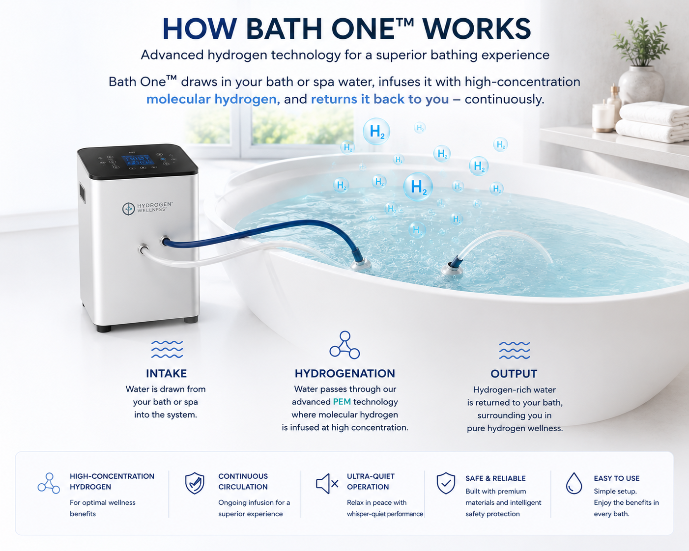 Bath One™ hydrogen bath water machine in a luxury bathroom — molecular hydrogen bathing setup