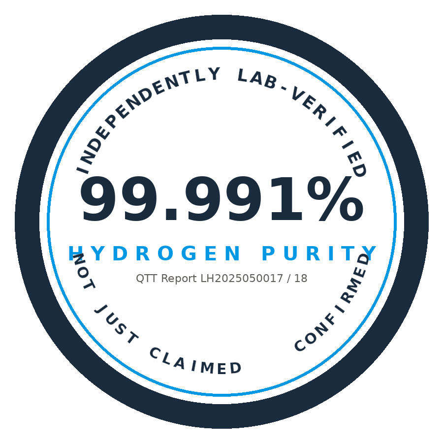 Independently lab-verified 99.991% hydrogen purity — not just claimed, confirmed. QTT report LH2025050017 / 18.