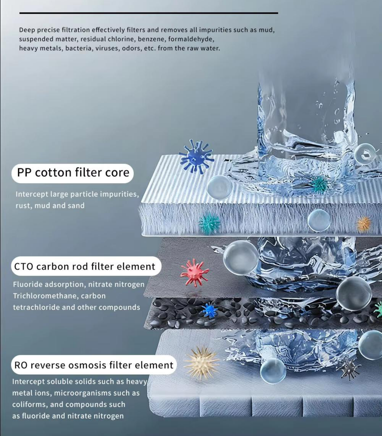 HERO RO Dual 10 three-stage filtration diagram: PP cotton sediment core, CTO carbon rod element and RO reverse-osmosis membrane