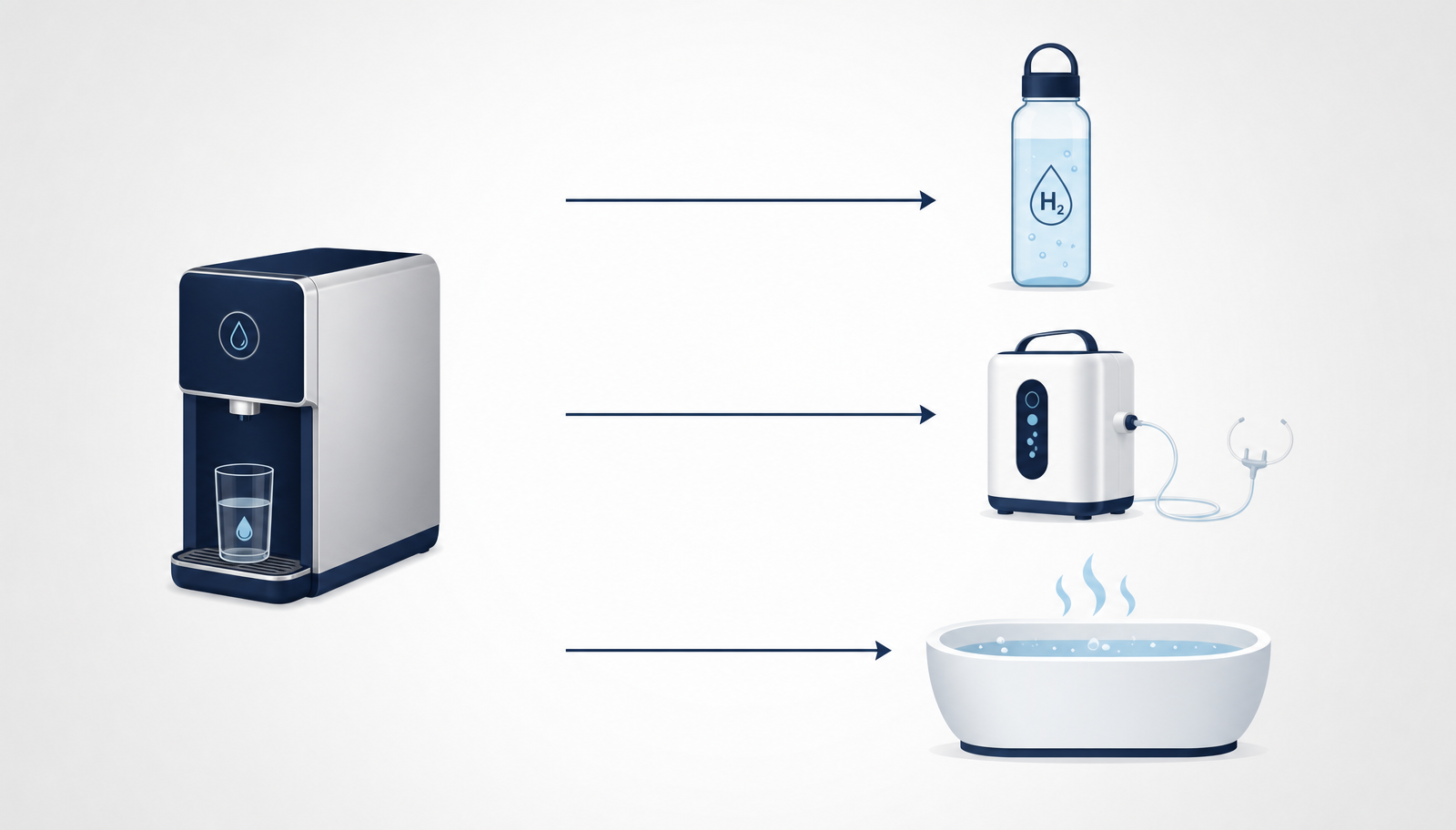 Diagram of the HERO Purity 200-110 as the purified-water source feeding hydrogen devices