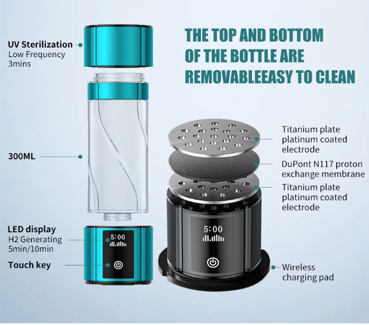 QY01 exploded diagram showing the removable top and base, titanium platinum-coated electrodes, DuPont N117 proton exchange membrane and wireless charging pad
